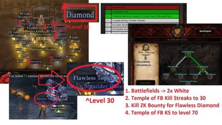 Diablo 3 how does unity work