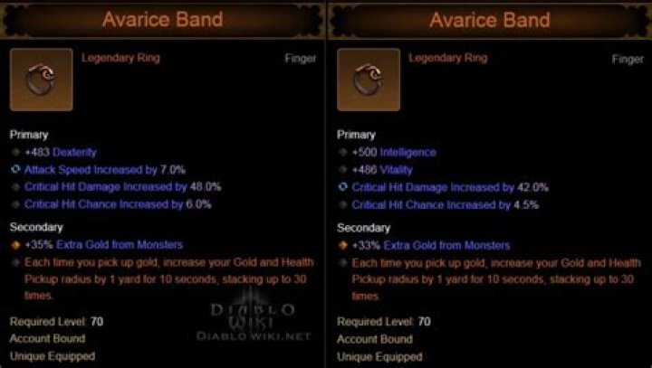 Diablo 3 how to get avarice band
