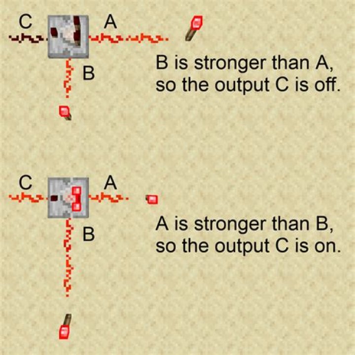 How do minecraft comparators work