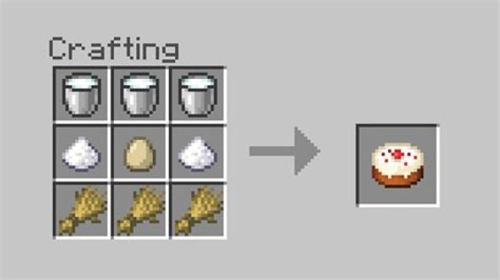 How do you craft a cake in minecraft