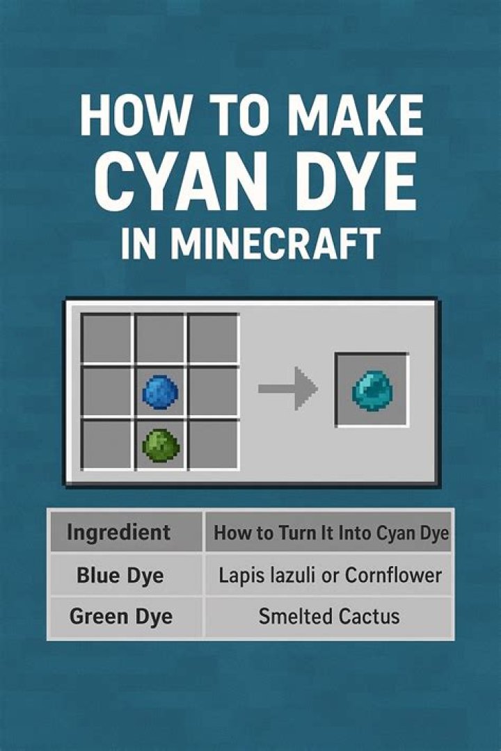 How do you make cyan dye in minecraft