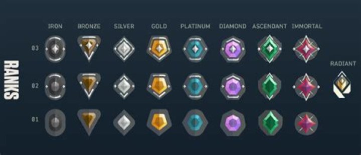 How does ranking work in valorant