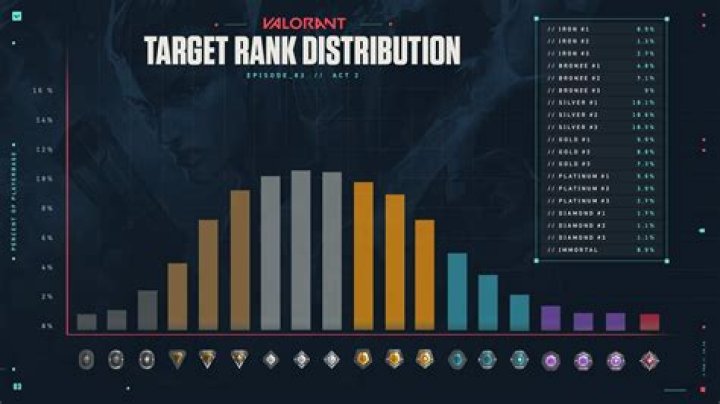 How does the valorant ranking system work