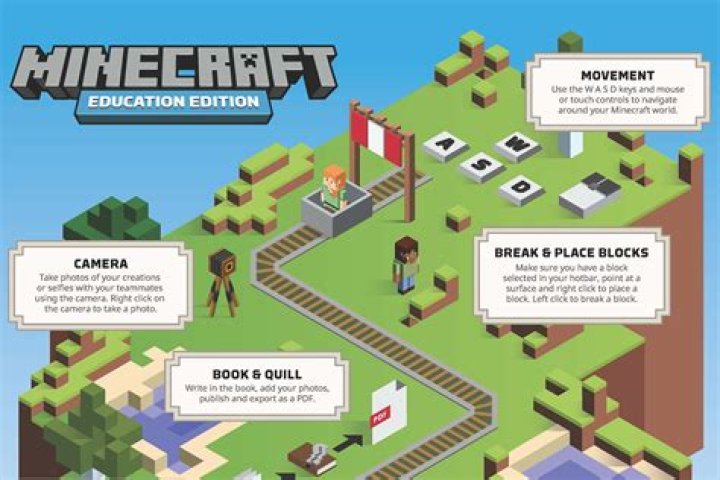 How is minecraft educational