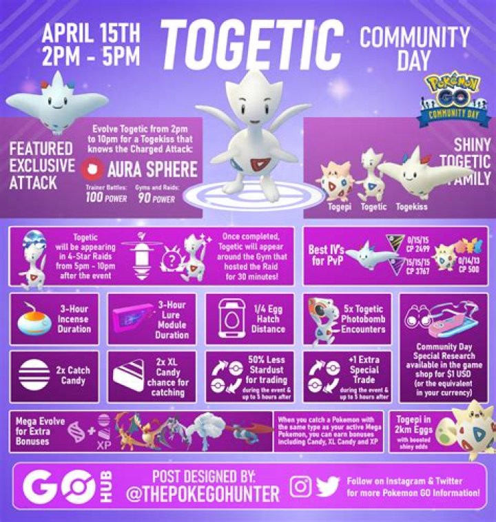 How long does community day last in pokemon go
