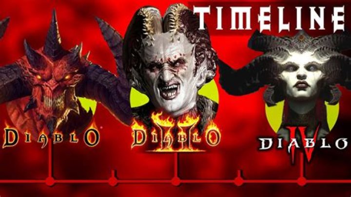 How long does diablo season last