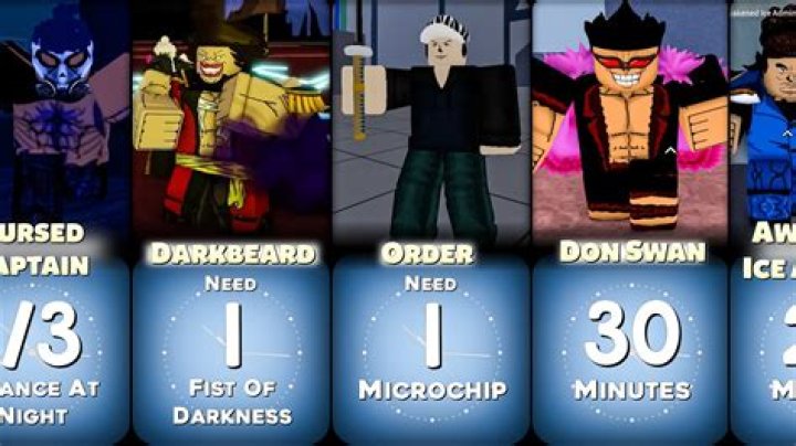 How long does it take to configure roblox