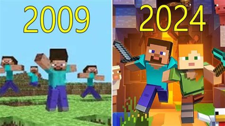How long has minecraft existed