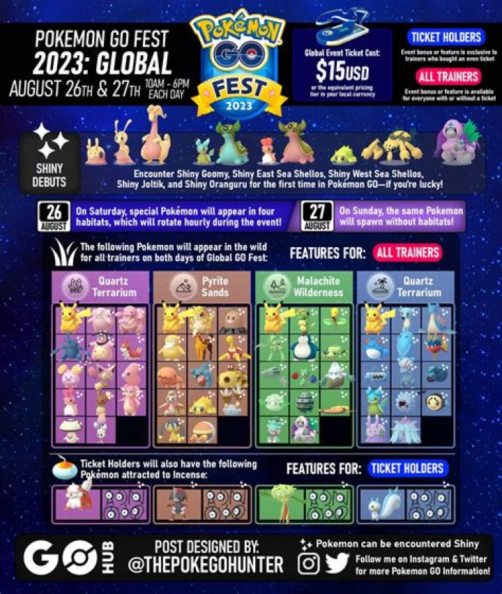 How many days is pokemon go fest