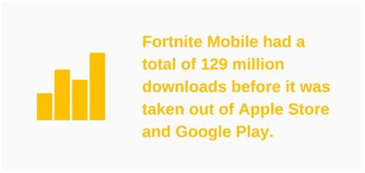 How many downloads does valorant have