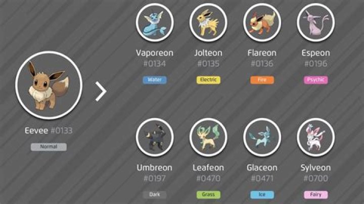 How many eevee evolutions in pokemon go