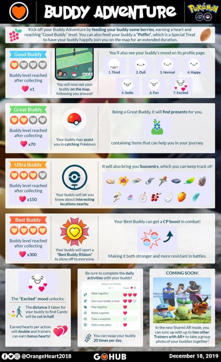 How many hearts pokemon go buddy