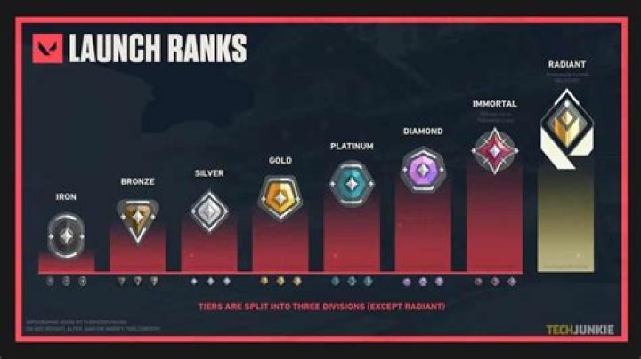 How many immortal players in valorant