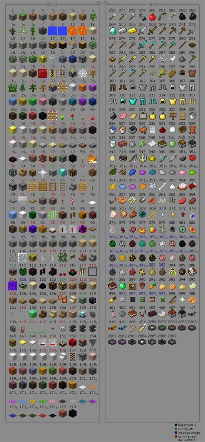 How many items in minecraft
