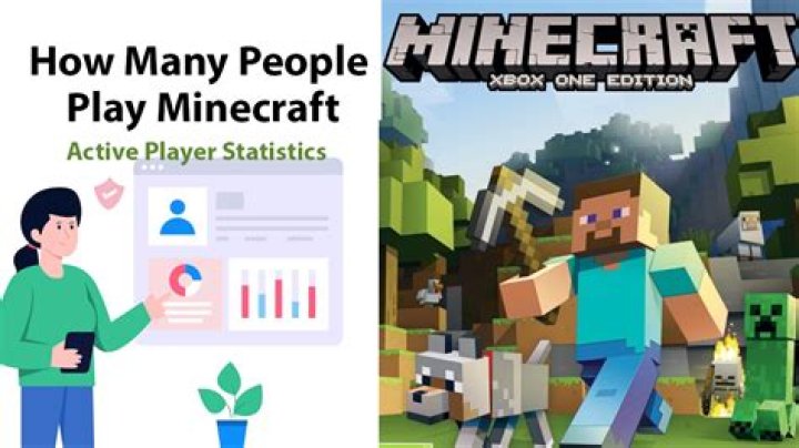 How many people play minecraft bedrock