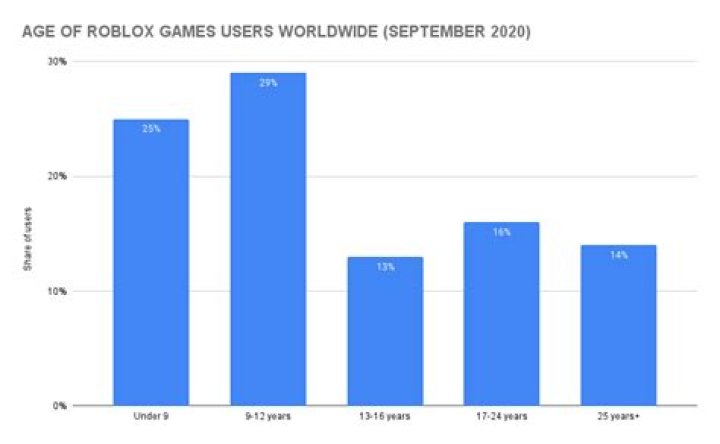 How many players in roblox