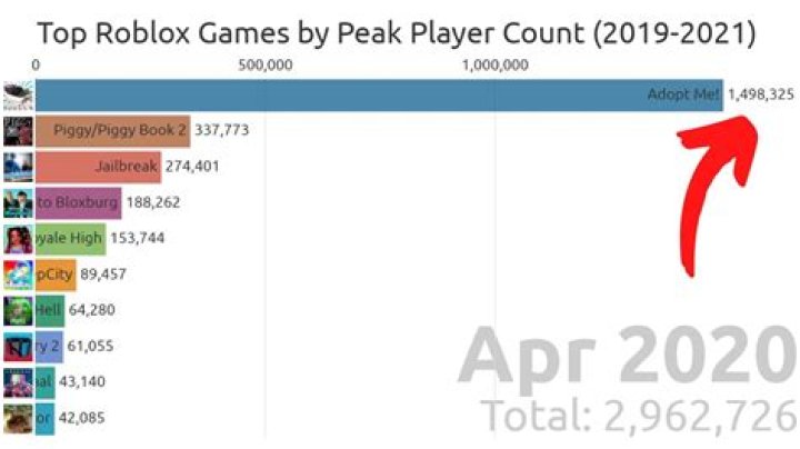How many players play roblox 2021