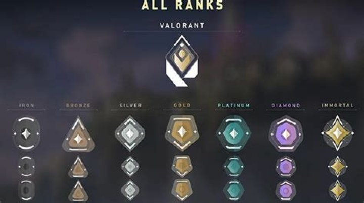 How many unrated games to play ranked valorant