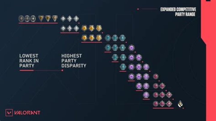 How many unrated games valorant to play ranked