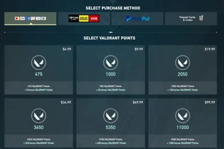 How many valorant points is 50 dollars
