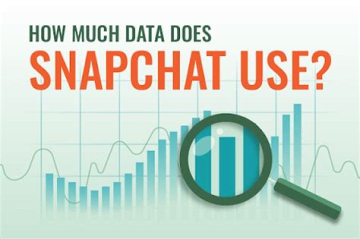 How much data does valorant use