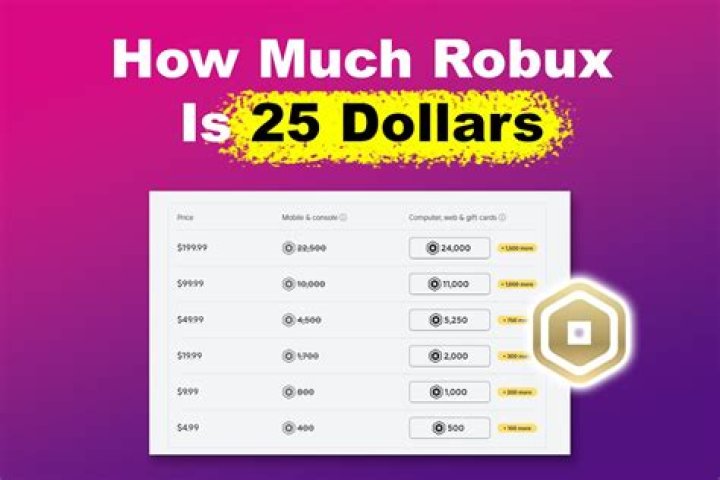 How much does a $50 roblox card give you