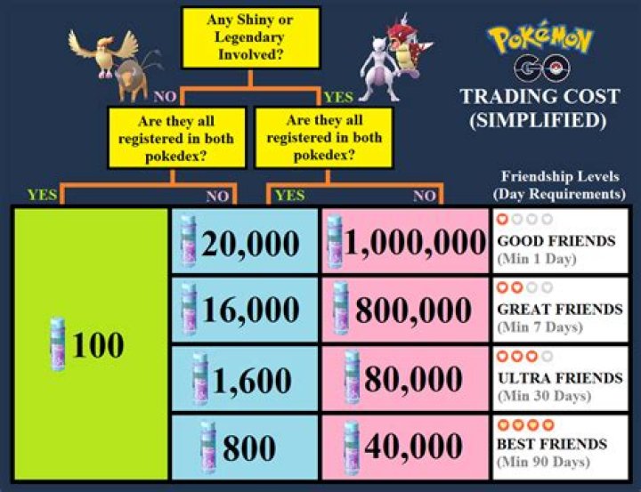 How much does pokemon go cost