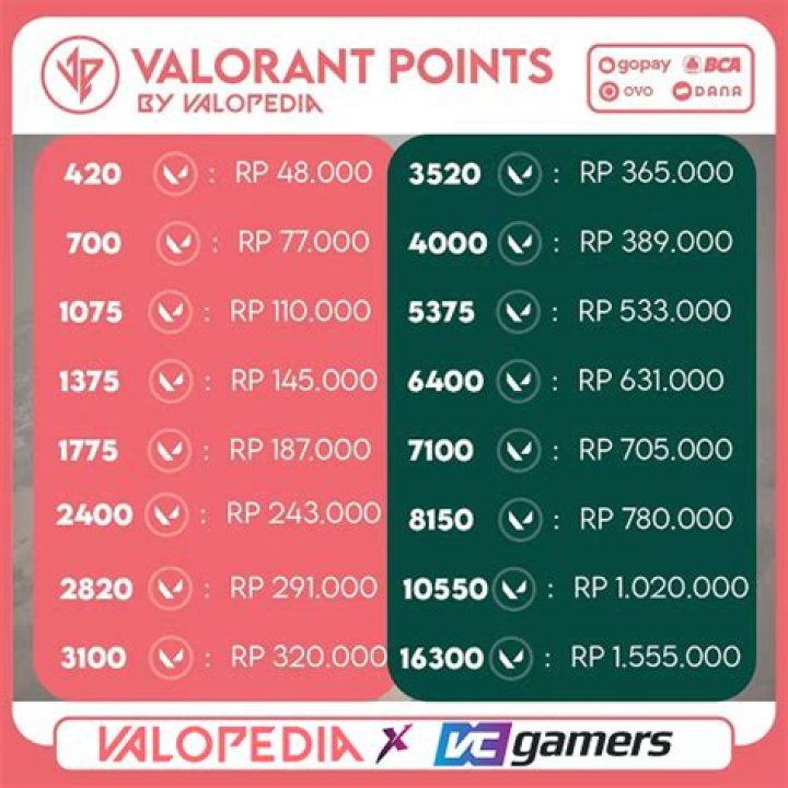 How much is 1775 valorant points