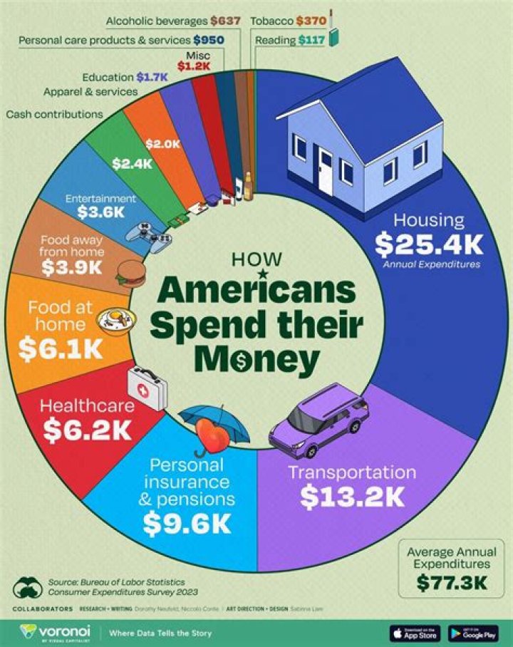 How much money spent on valorant