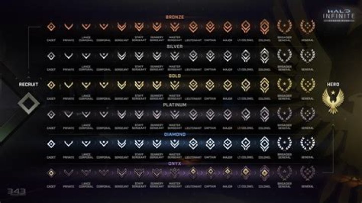 How much xp do you get from unrated valorant