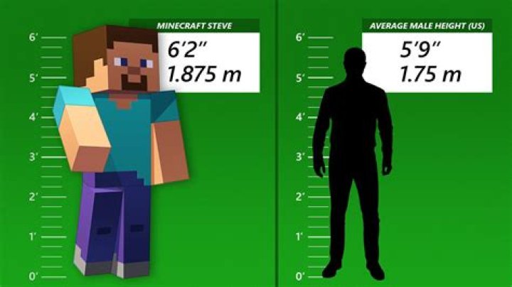 How tall is minecraft steve