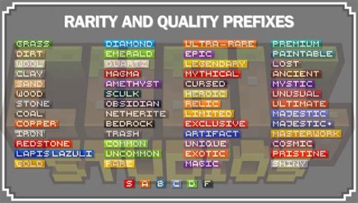 How to add prefixes in minecraft