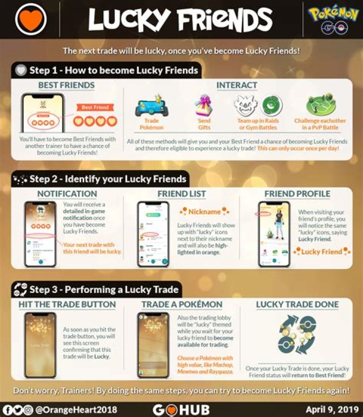How to become lucky friends on pokemon go