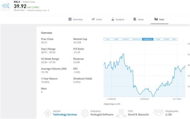 How to buy roblox stocks