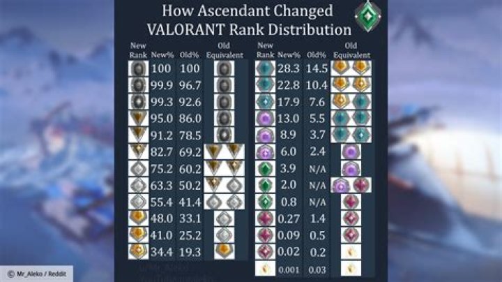 How to check elo in valorant