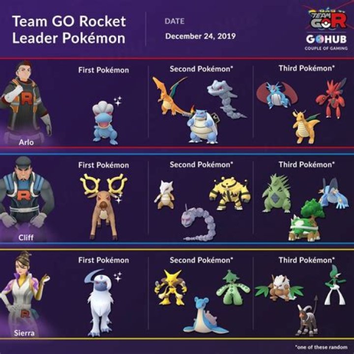 How to choose team in pokemon go
