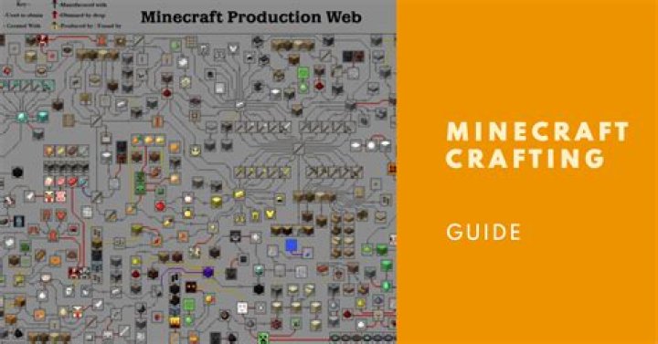 How to craft in minecraft