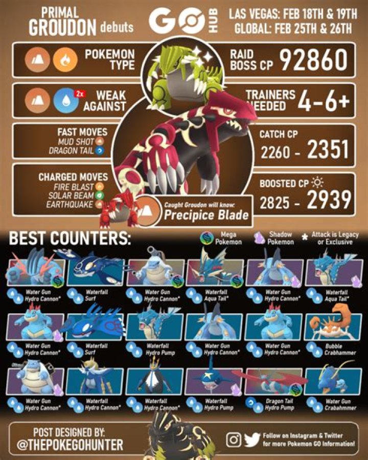 How to defeat groudon in pokemon go