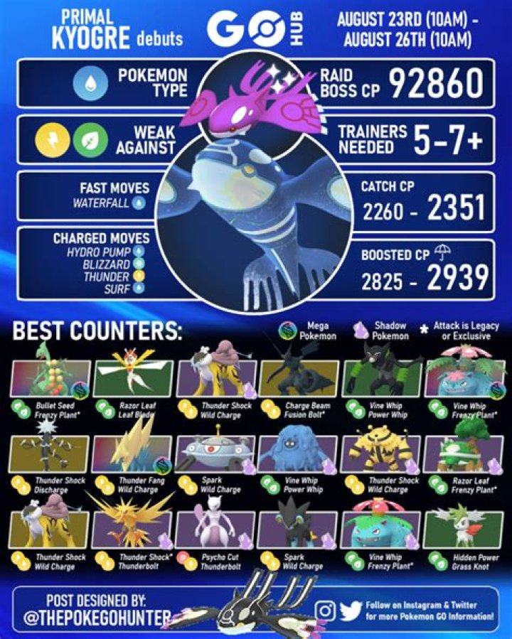 How to find kyogre in pokemon go