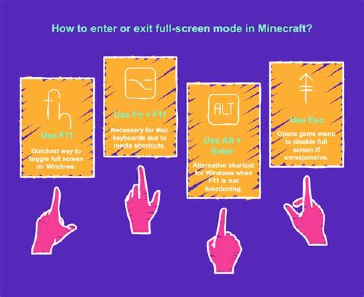How to fullscreen minecraft