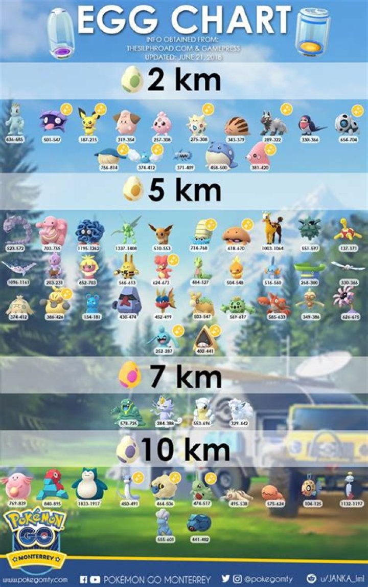 How to get 10k eggs pokemon go