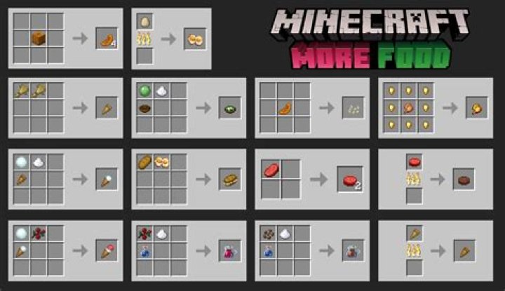 How to get food in minecraft