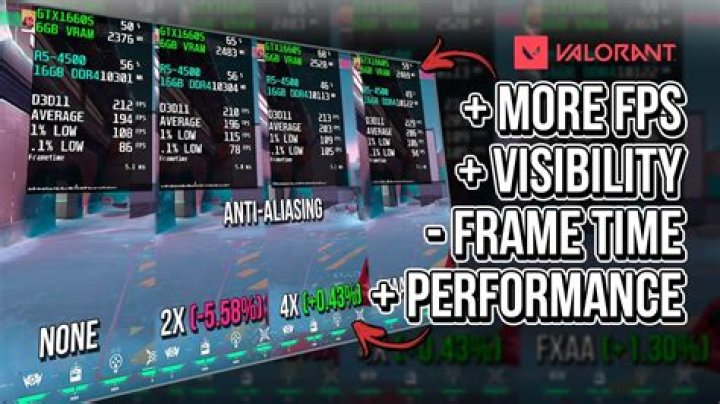How to get more frames in valorant