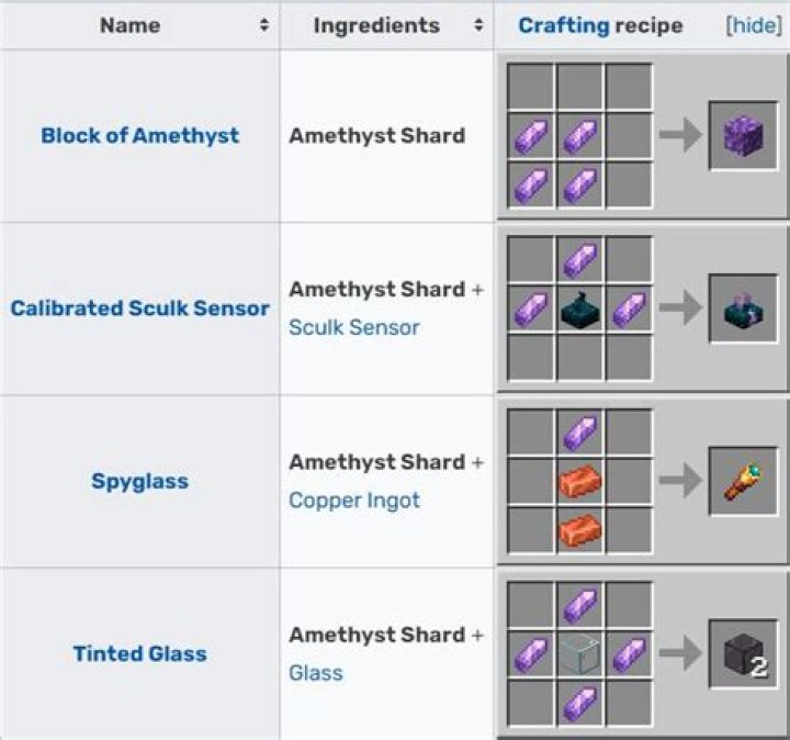 How to grow amethyst in minecraft
