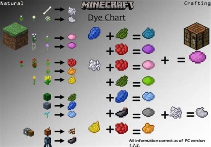 How to make dyes minecraft