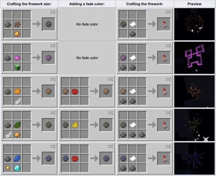 How to make fireworks minecraft