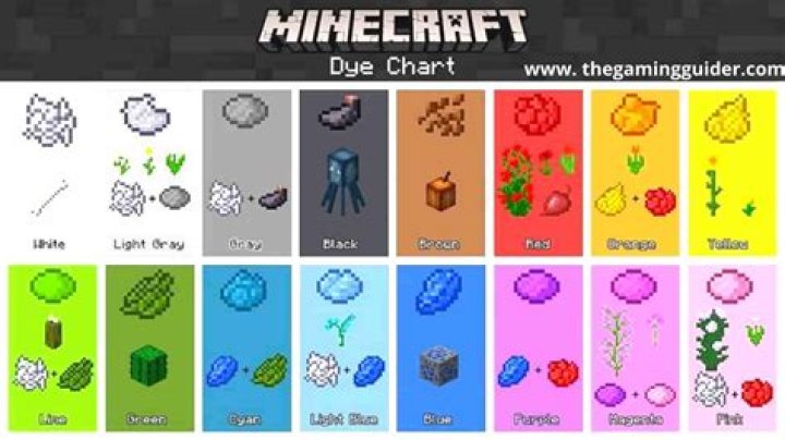 How to make minecraft dyes