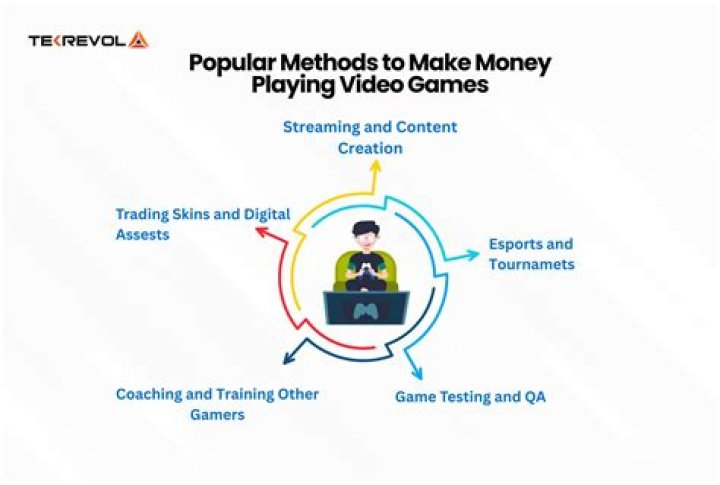 How to make money playing valorant
