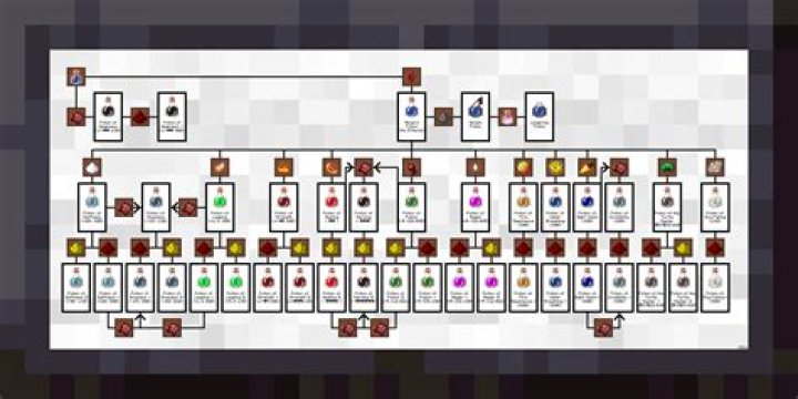 How to make potions minecraft
