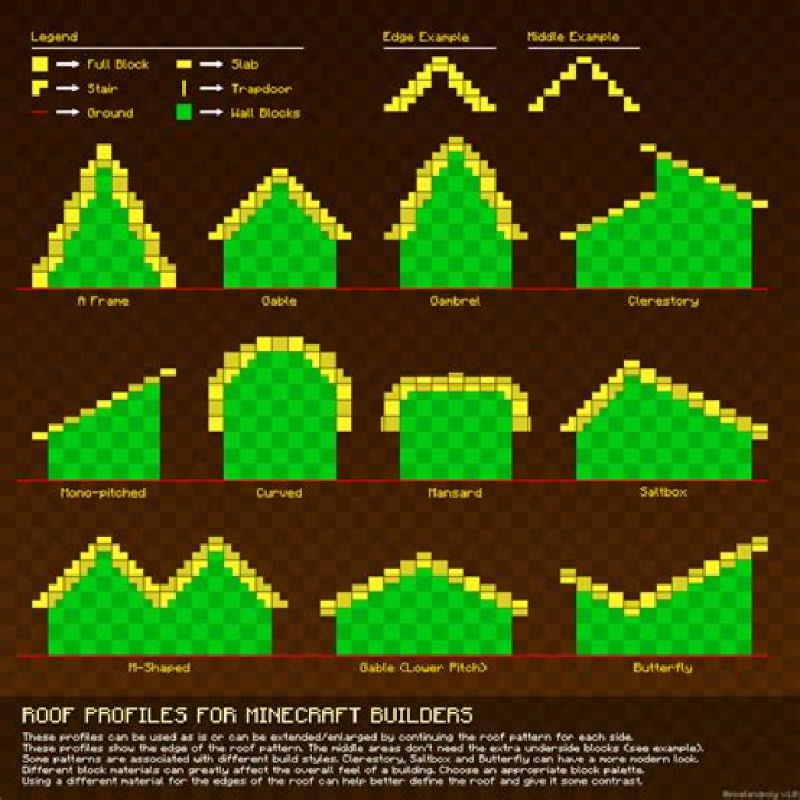 How to make roof in minecraft